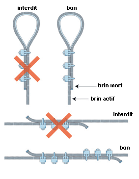 serres_cables_utilisation