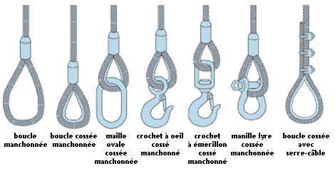 Accrohe fixation cable acier