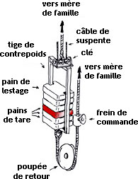 Chariot-de-contrepoids-2+