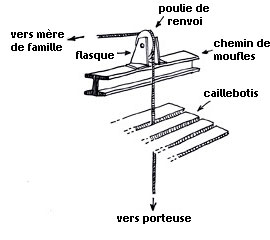 CHEMINDE+