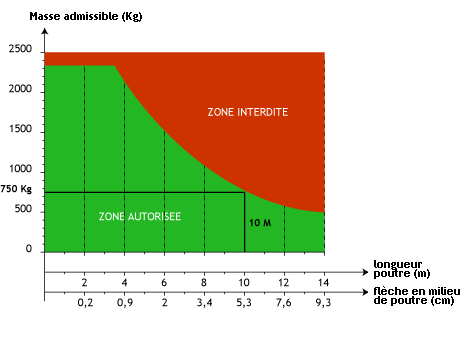 abaque_OK