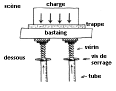 bastaing