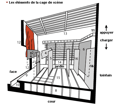 cage_de_scene