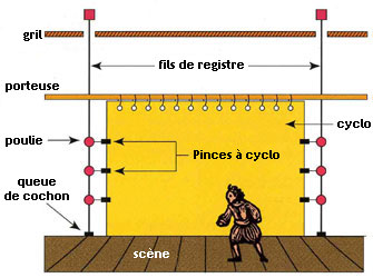 registre1