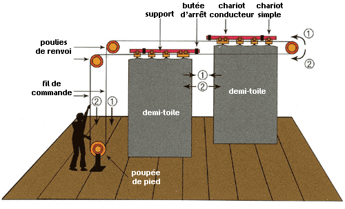 schema_patience