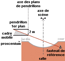 schema-p80b