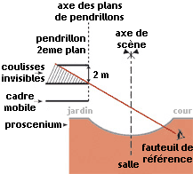 schema-p80c