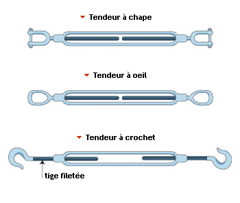 tendeurs